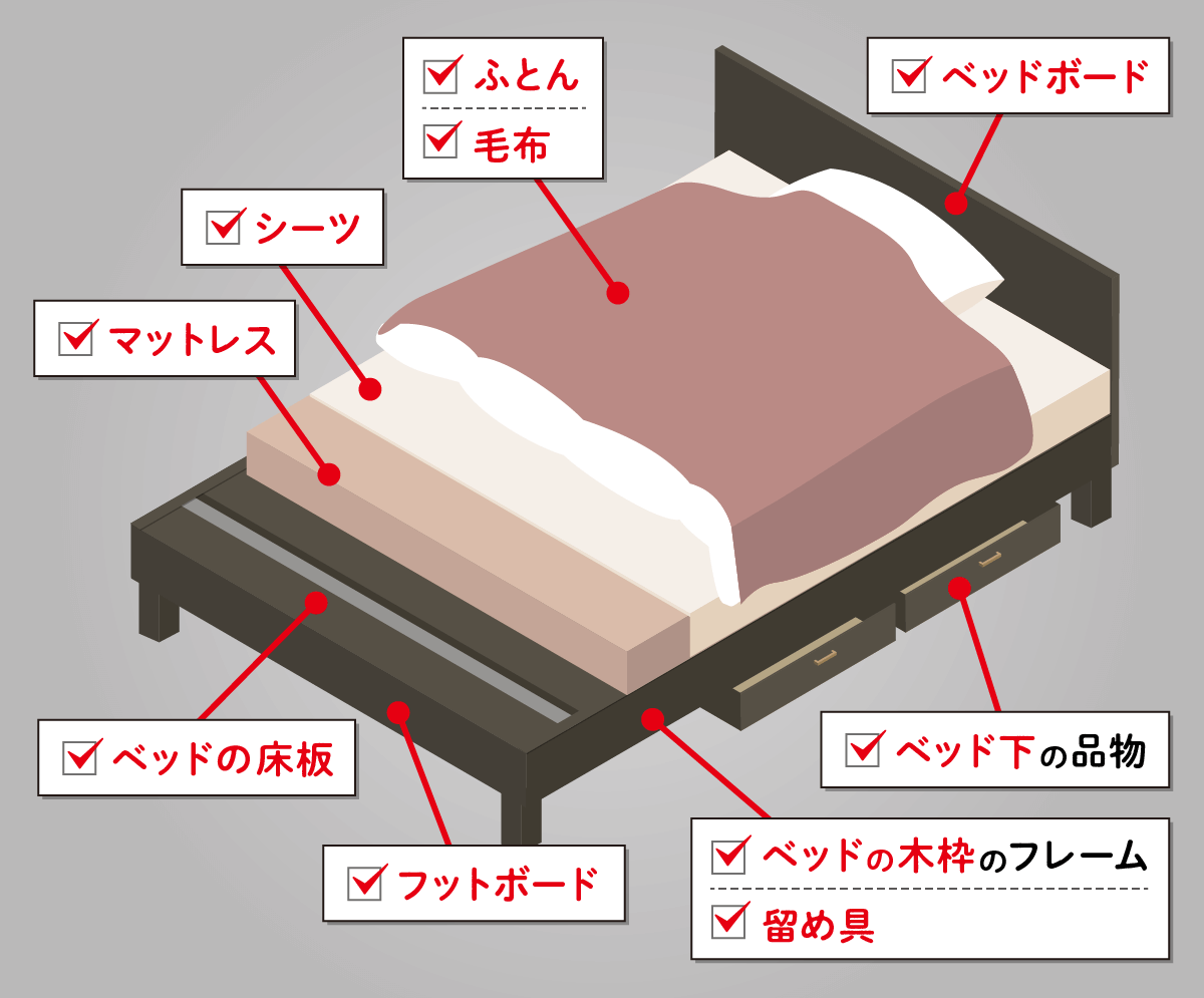 寝室　トコジラミ　潜伏