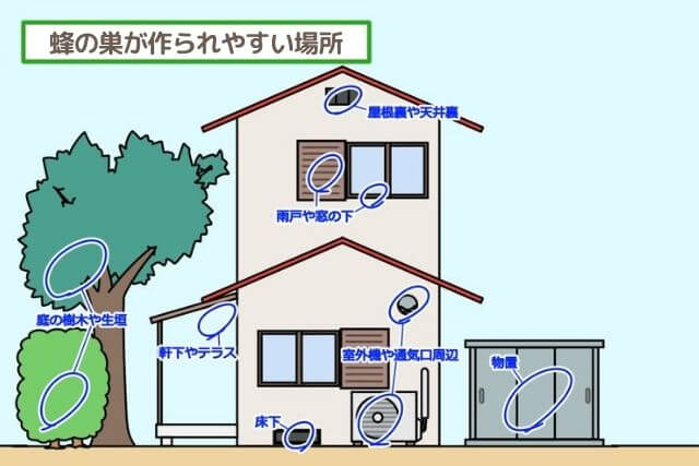 ハチに巣を作られやすい場所