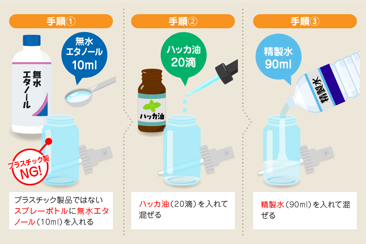 ハッカ油スプレーの作り方