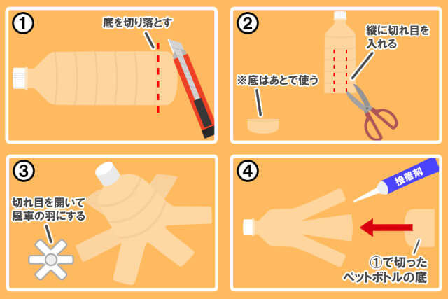 ペットボトル風車②