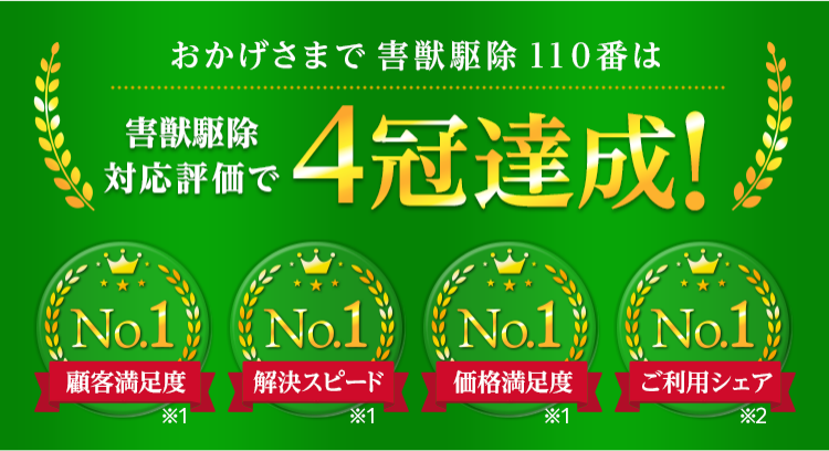 おかげさまで害獣駆除110番は4冠達成! 顧客満足度No.1 解決スピードNo.1 価格満足度No.1