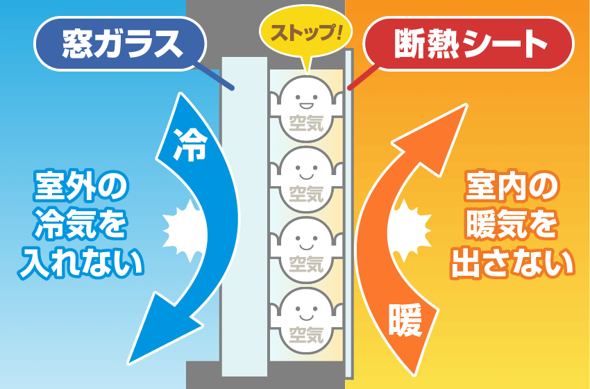 プチプチ断熱シートの仕組み