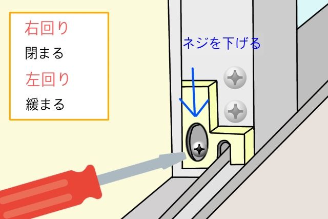 気密ピース調整