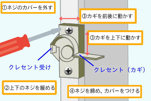 クレセント錠の調整