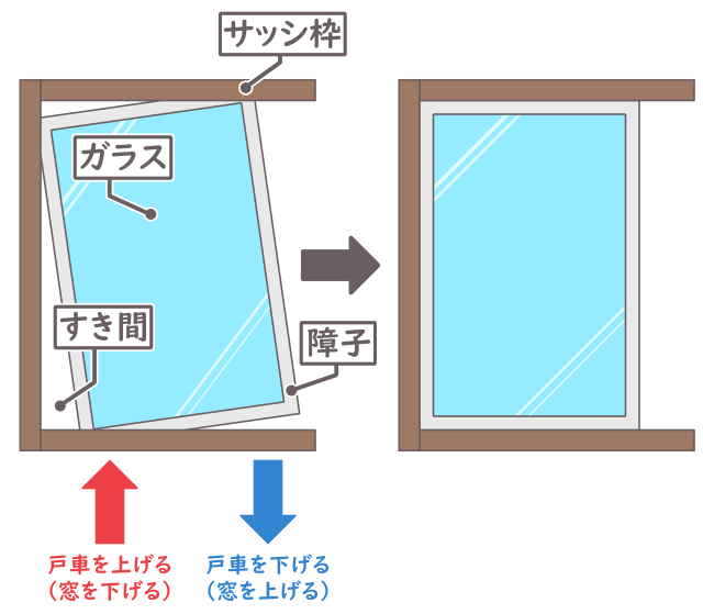 サッシの戸車の調整