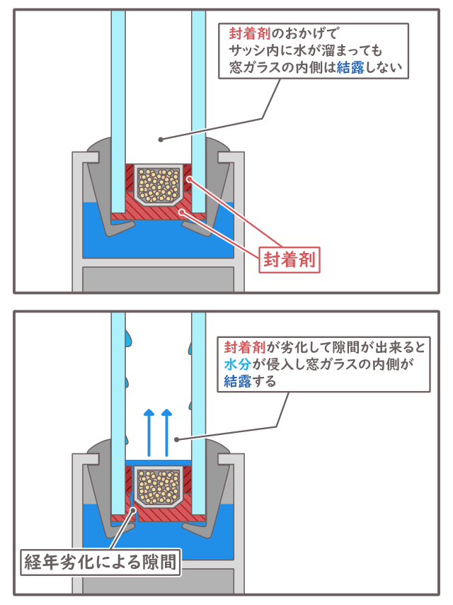 複層ガラス 内部結露 