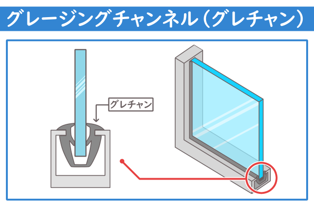 グレチャン