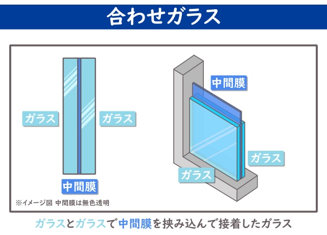 窓ガラス_合わせガラス