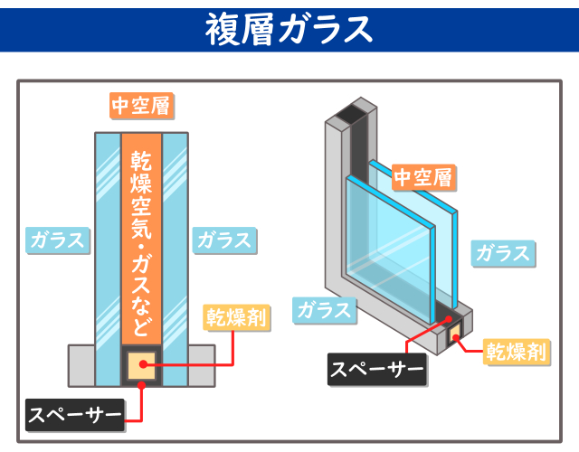 複層ガラス