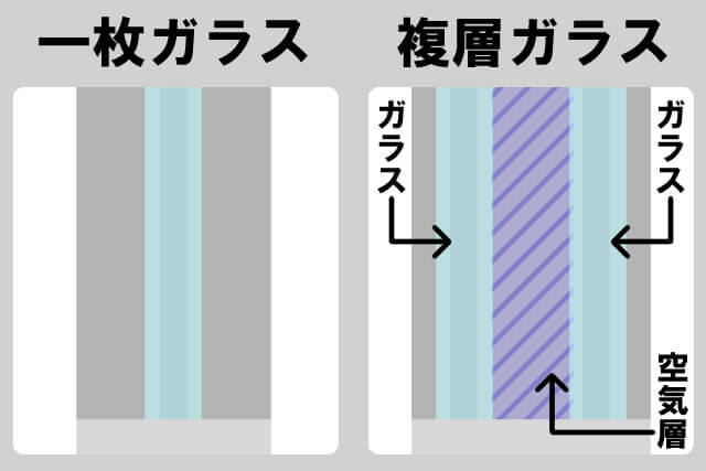 一枚ガラス　複層ガラス