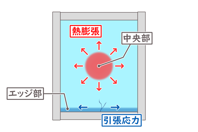 窓ガラス 熱割れ