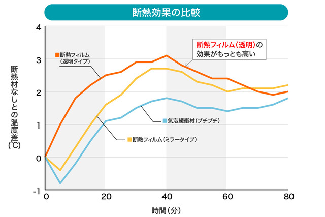 断熱効果の比較