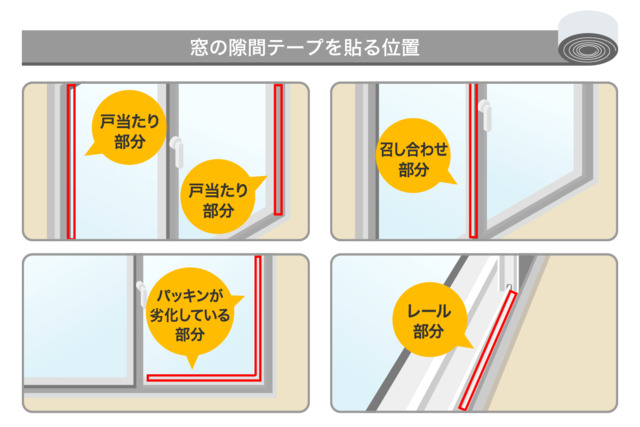 隙間テープを貼る場所