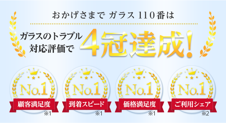 おかげさまでガラス110番は4冠達成!顧客満足度 解決スピード 価格満足度 ご利用シェア