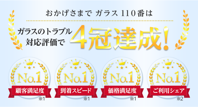 おかげさまでガラス110番は4冠達成！顧客満足度 解決スピード 価格満足度 ご利用シェア