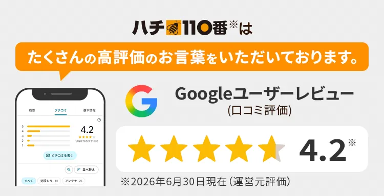 ハチ110番はたくさんの高評価のお言葉をいただいております。Googleユーザーレビュー（口コミ評価）★4.2