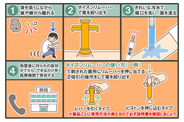 イエロージャケットとは何ですか?