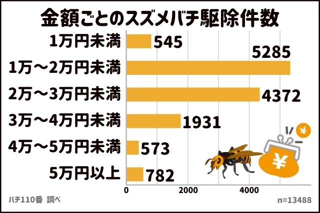 96%OFF!】 3 個防水スズメバチの巣おとり蜂おとり抑止剤ホームガーデン屋外ブラウン防水 qdtek.vn