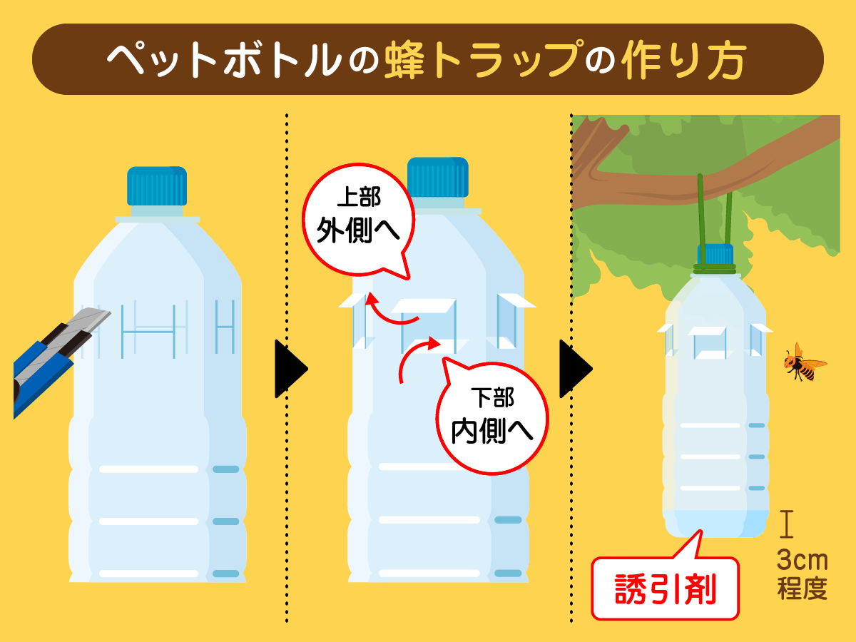 対策グッズ_ペットボトルトラップの作り方