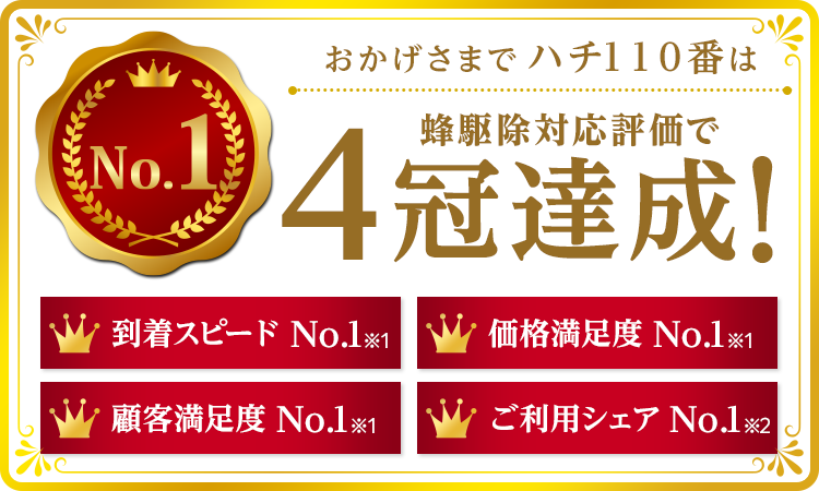 おかげさまでハチ110番は蜂駆除対応評価で4冠達成！到着スピードNo.1 価格満足度No.1 顧客満足度No.1 ご利用シェアNo.1　　