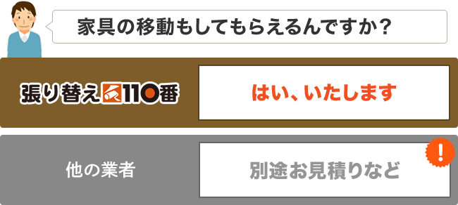 家具の移動もしてもらえるんですか?|張り替え110番 はい、いたします