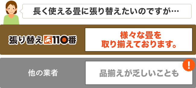 長く使える畳に張り替えたいのですが…|張り替え110番 様々な畳を取り揃えております。