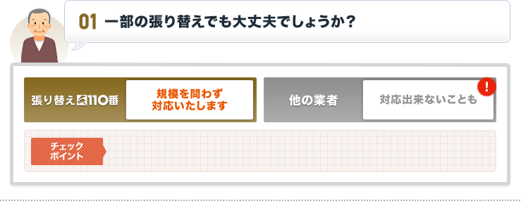 一部の張り替えでも大丈夫でしょうか?|張り替え110番 規模を問わず対応いたします