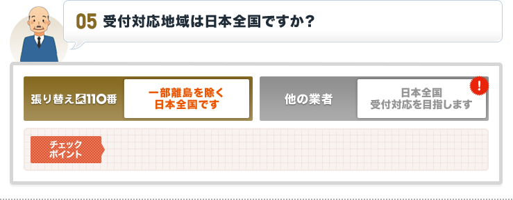 受付対応地域は日本全国ですか?|張り替え110番 一部離島を除く日本全国です
