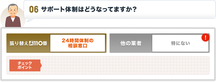サポート体制はどうなっていますか?|張り替え110番 24時間体制の相談窓口
