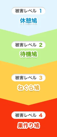被害レベル1：休憩鳩、被害レベル2：待機鳩、被害レベル3：ねぐら鳩、被害レベル4：巣作り鳩