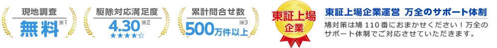 現地調査無料、お客様満足度98％以上、累計問合せ数210件以上、東証上場企業運営　万全のサポート体制