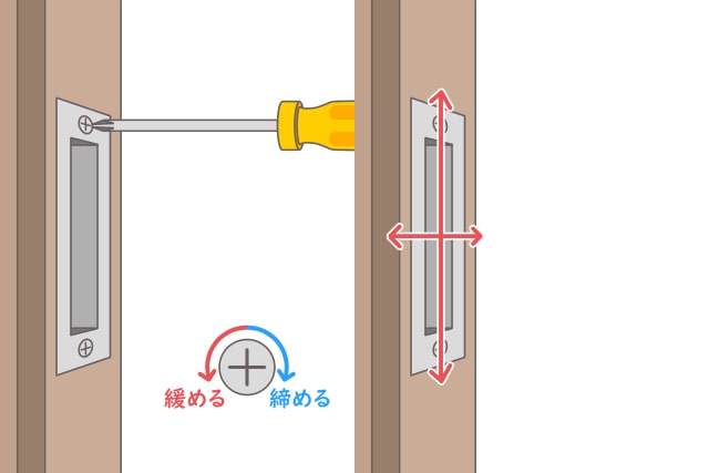 鍵 ドア ストライク 調整方法