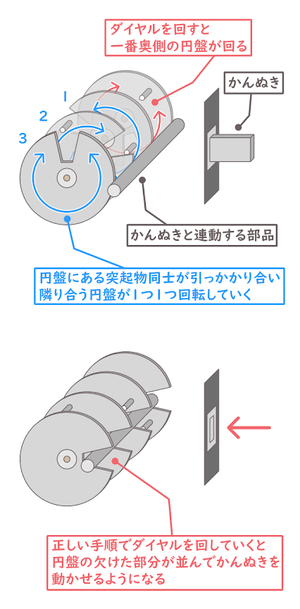 ダイヤル錠　仕組み