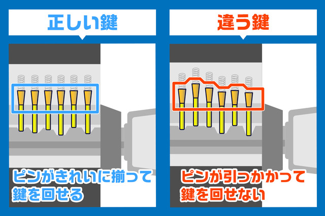 ディスクシリンダー　仕組み