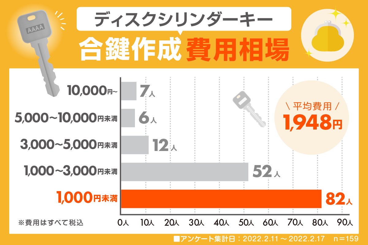 合鍵作成費用　ディスクシリンダー （2023.2）