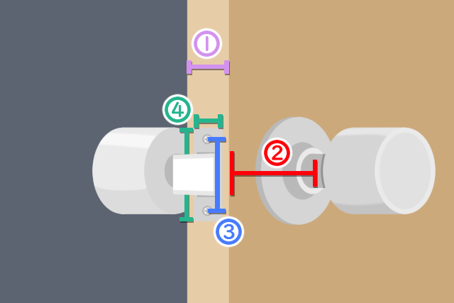 ドアノブ サイズ 測り方