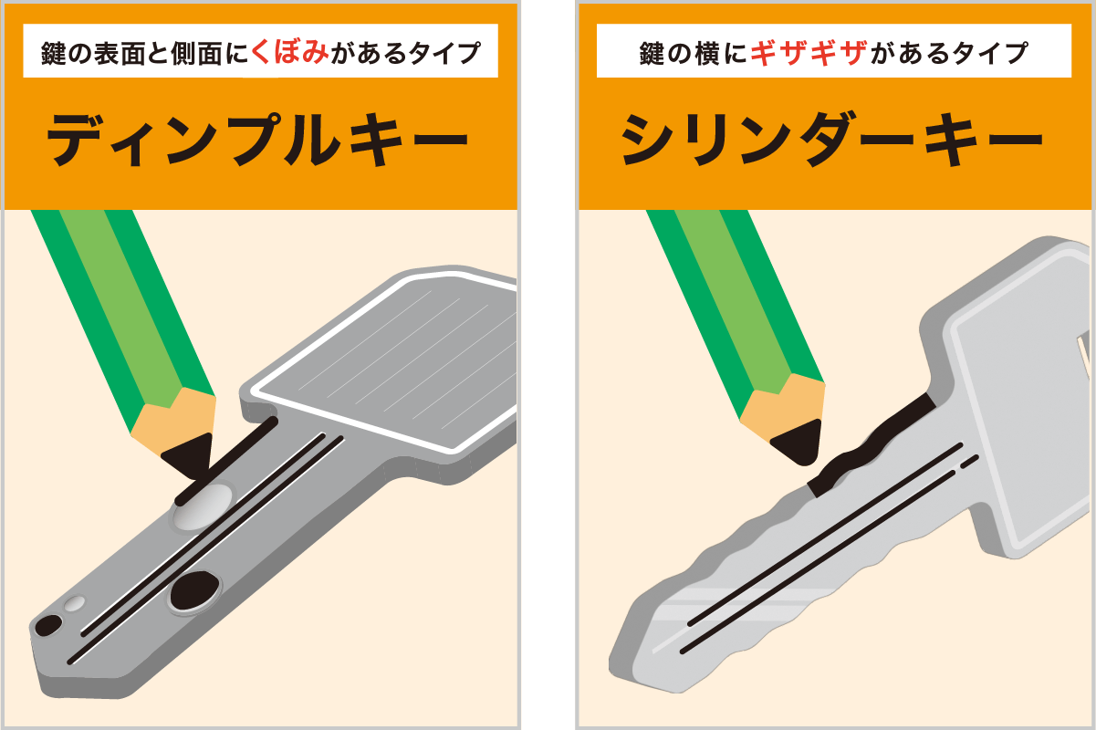 鍵穴メンテナンス　鉛筆