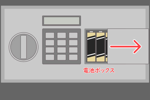 テンキー式金庫 電池 交換