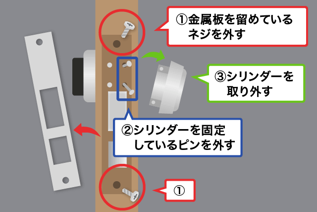 シリンダーを外す手順