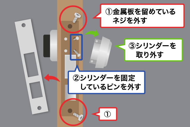 シリンダーごと取り外す