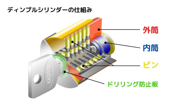 ディンプルシリンダーの仕組み