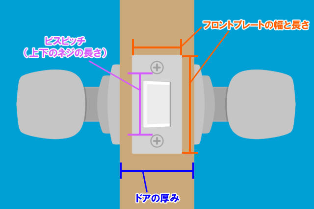 ドアの側面