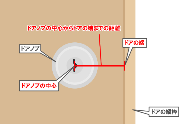 ドアの正面