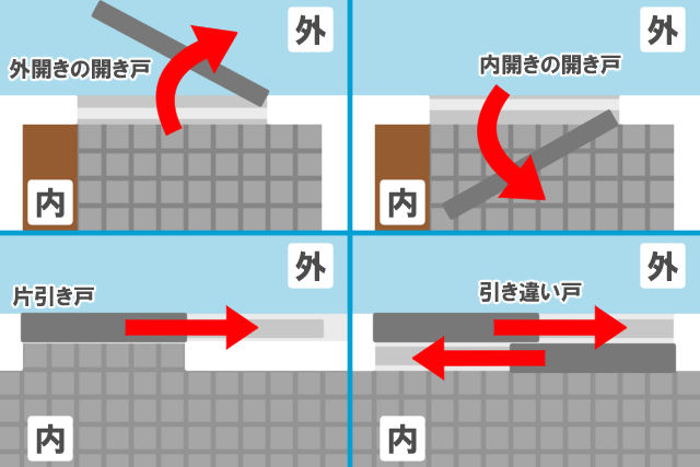 ドアの開き方