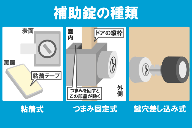 補助鍵の種類