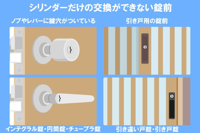 シリンダーだけの交換ができない錠前