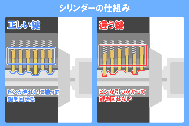 シリンダーの仕組み