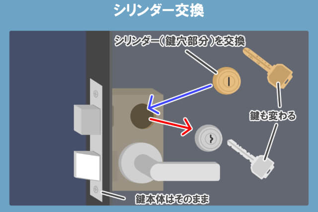 玄関 シリンダー交換