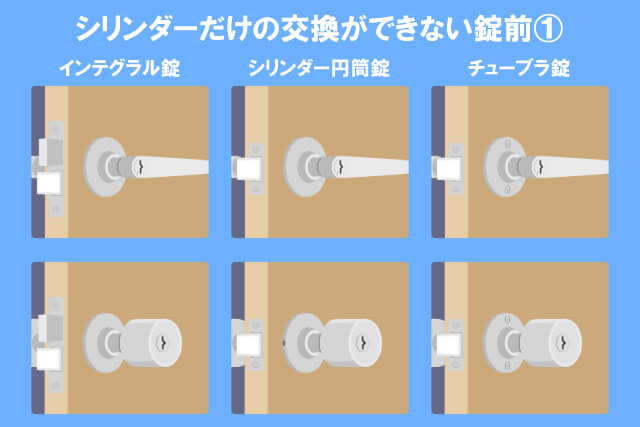 シリンダーだけの交換ができない錠前