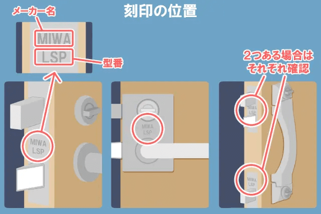 刻印の位置